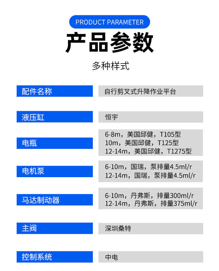 產(chǎn)品信息