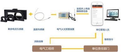哈爾濱8.25重大火災事故反思之一 信息傳輸環節的警示與啟示