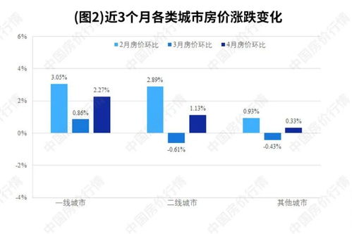 房地產稅試點落地北京 專家深度解讀其多維度影響與挑戰